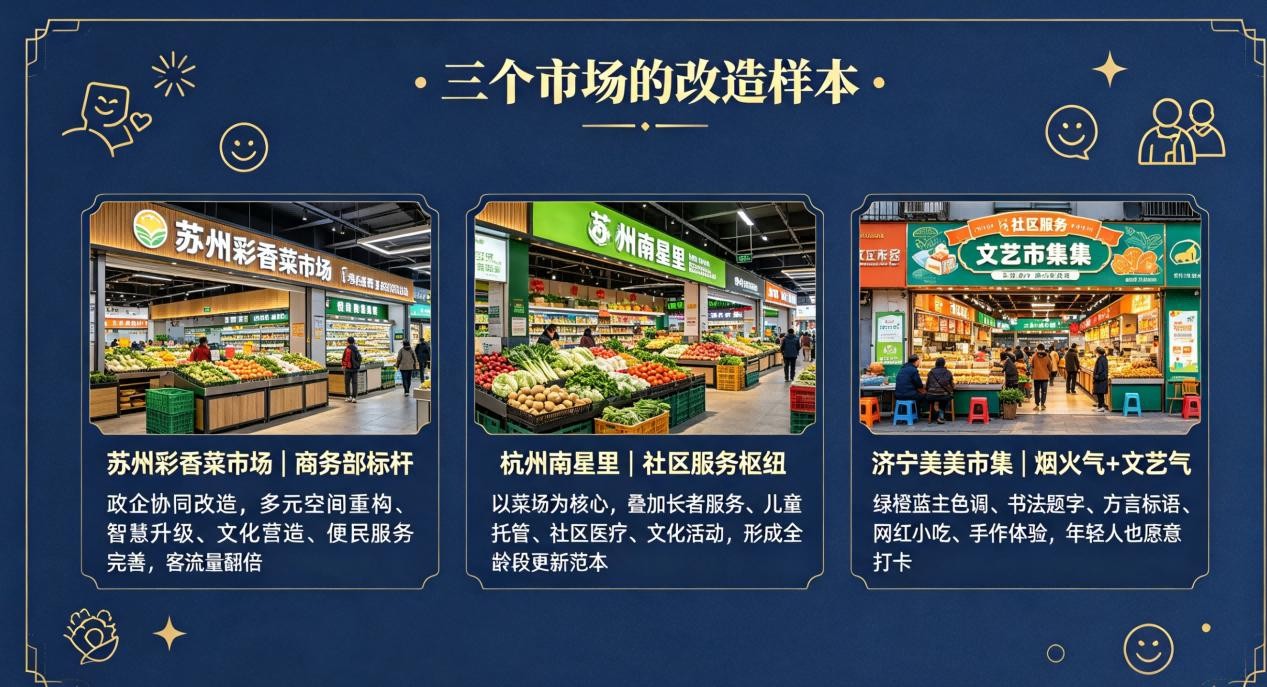 農貿市場
