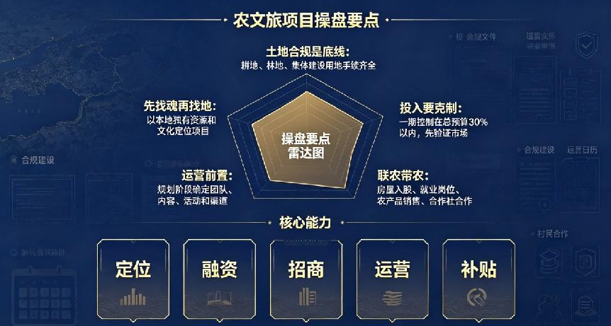 農文旅